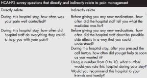 HCAHPS Pain Questions