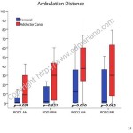 From Workman JJ, et al. Presented at 2013 ASRA Spring Annual Meeting