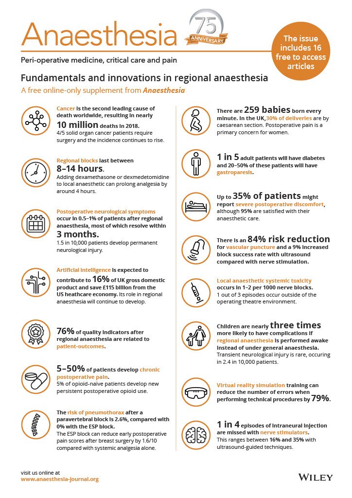 Anaesthesia Special Issue on Regional Anesthesia